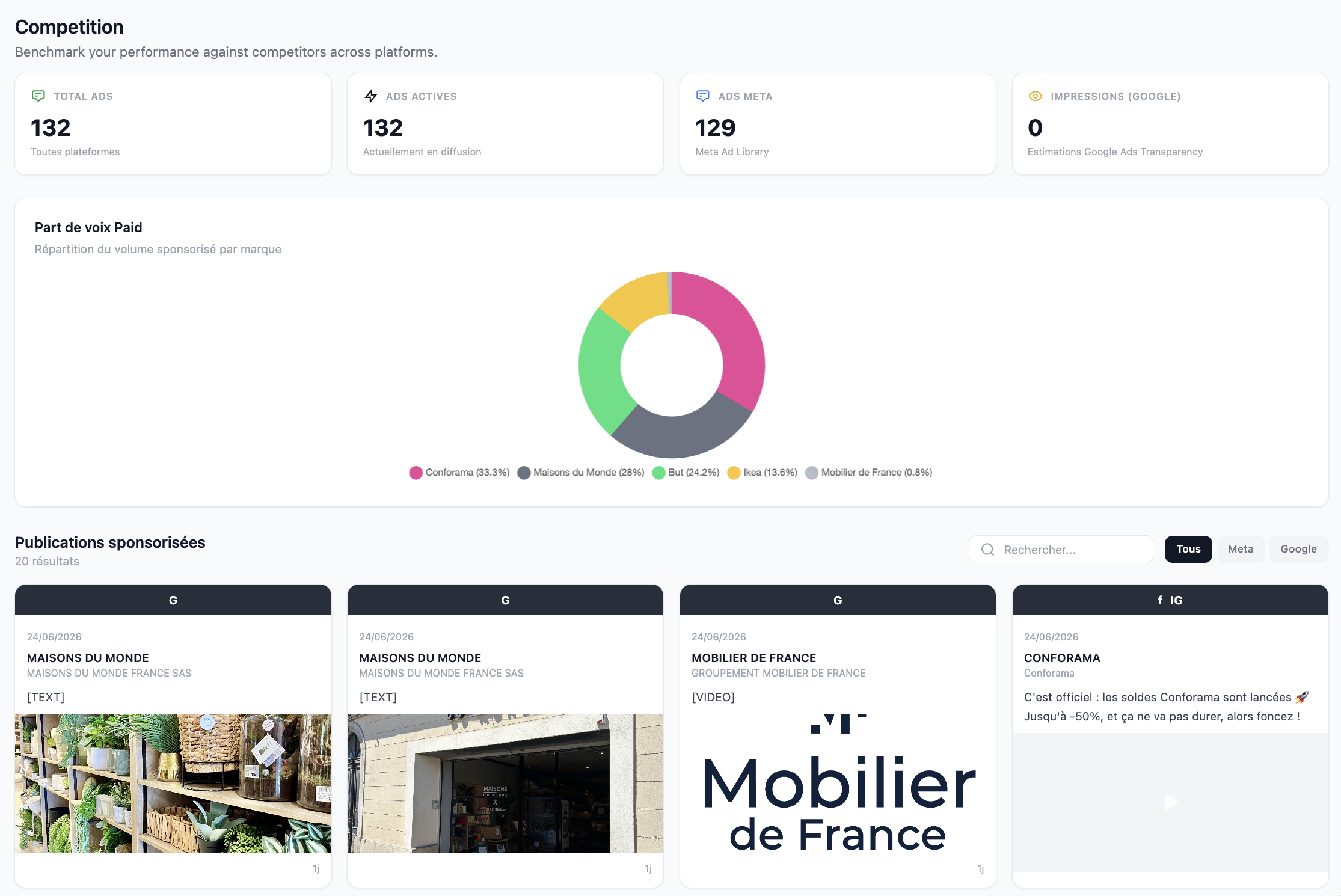 Analyse du paid media concurrentiel dans Colegram Watch
