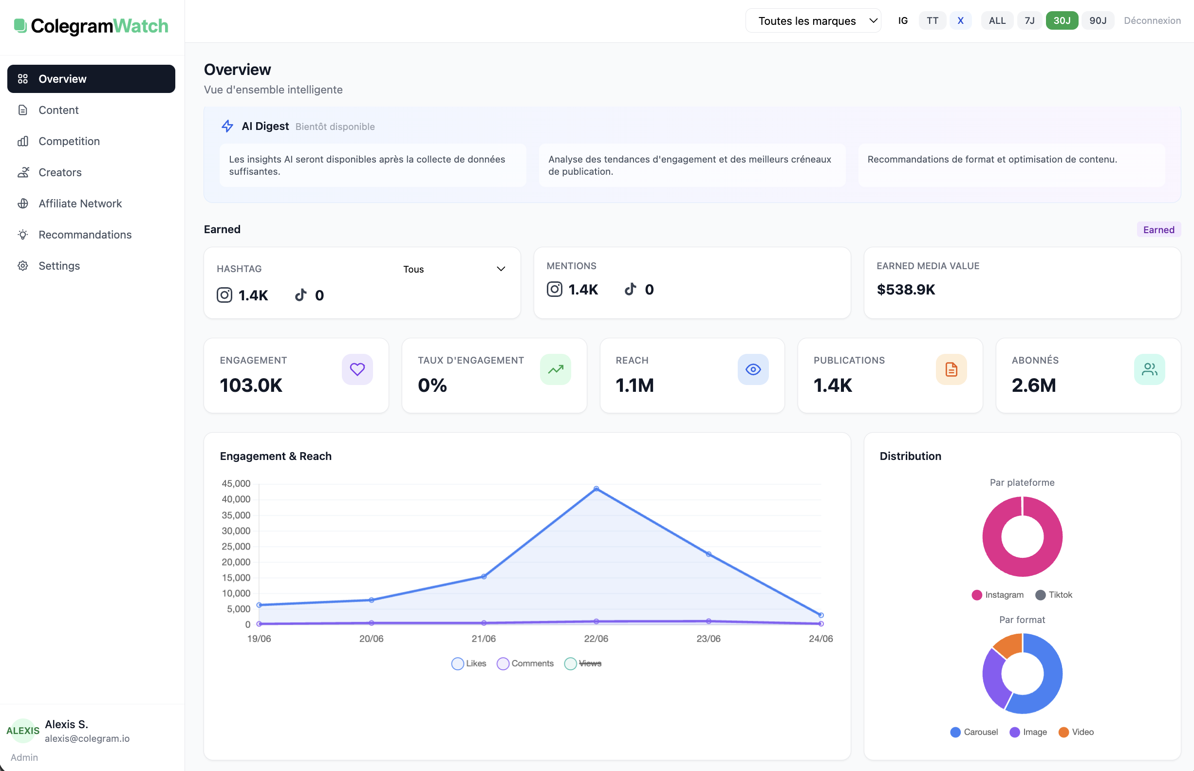 Tableau de bord Overview de Colegram Watch